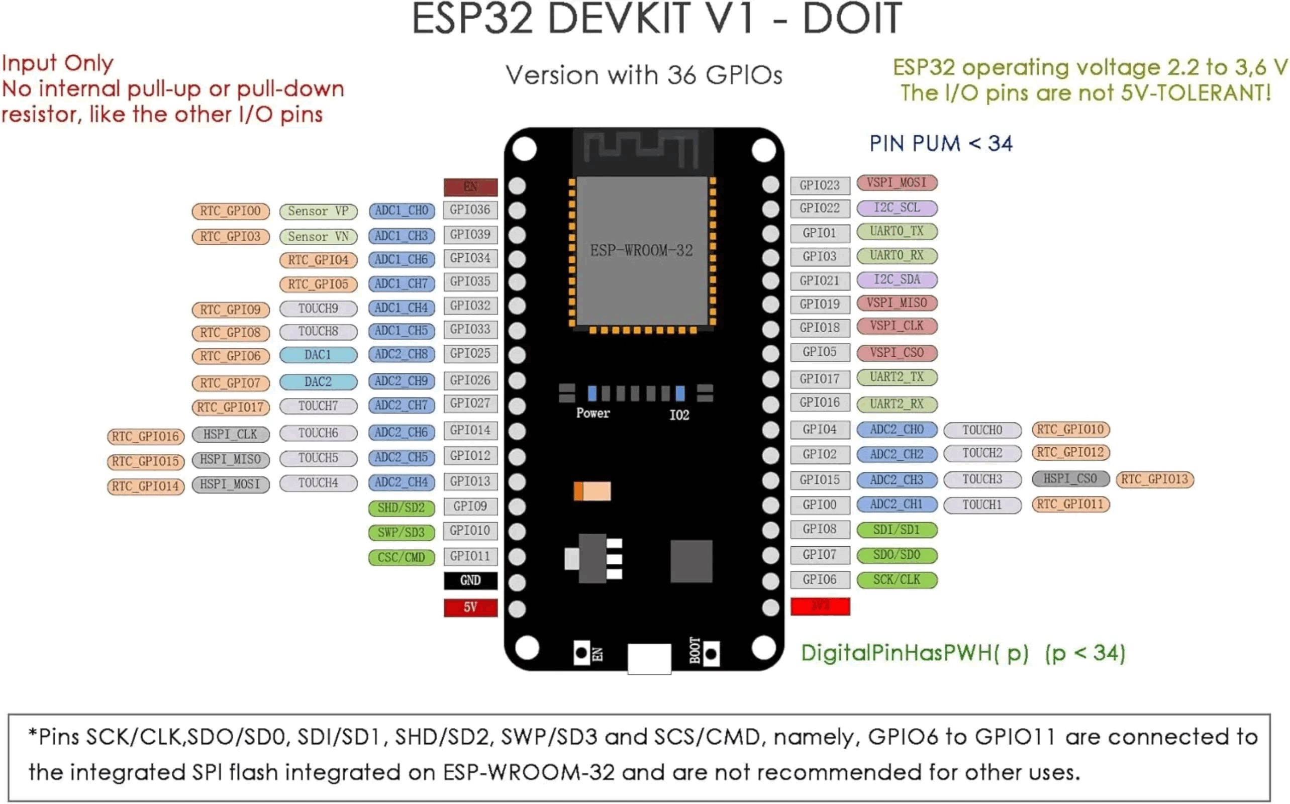Carte de développement ESP32 D - Esp32 Wifi Bluetooth Module avis et prix