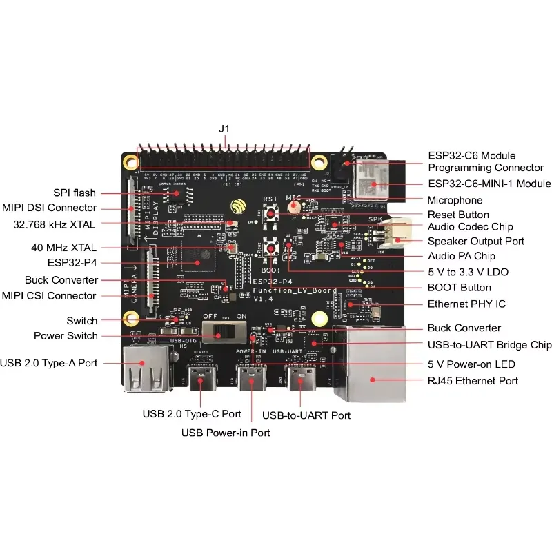 Kit de développement ESP32-P4- - Esp32 Development Board avis et prix